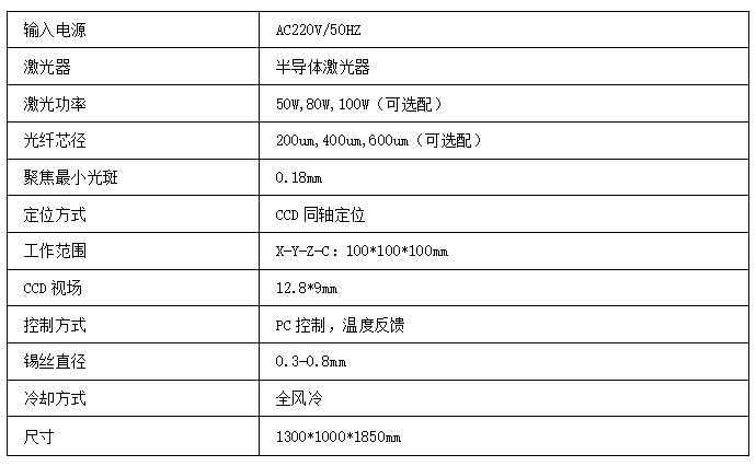 在線(xiàn)式恒溫送絲精密<a href='http://www.jianzhupajia.cn' target='_blank'><u>激光焊錫機(jī)</u></a>技術(shù)參數(shù)