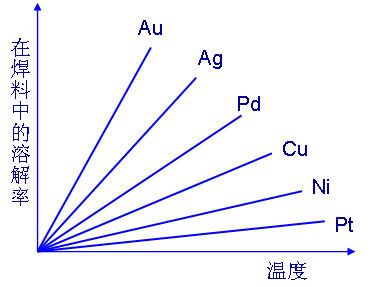 電鍍黑鎳，怎樣保證產(chǎn)品焊接？
