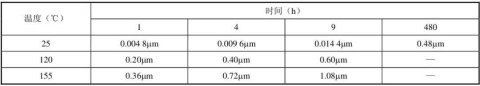 PCB焊盤涂層對激光錫焊的影響有哪些？
