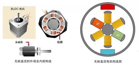 激光錫焊工藝提升汽車微電機(jī)的焊接效率