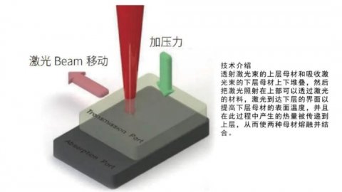 激光塑料焊接技術(shù)助力車載攝像頭產(chǎn)品的加工
