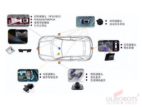 AA技術(shù)優(yōu)化車載攝像頭成像的奧秘，就在于其精準的對位與校準能力！
